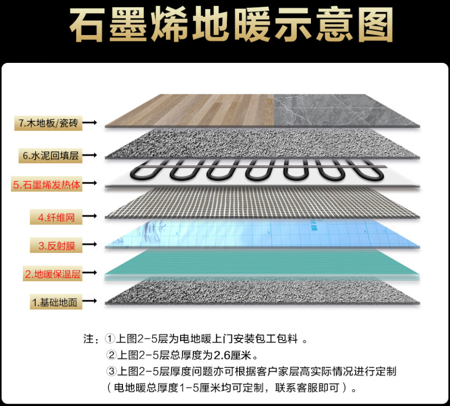 大竹县 石墨烯电地暖公司哪家好？施工质量核心标准